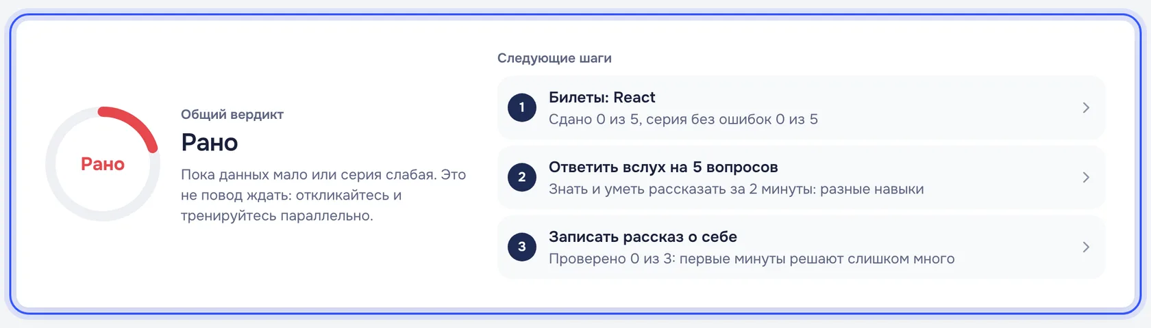 Готовность: вердикт и следующие шаги