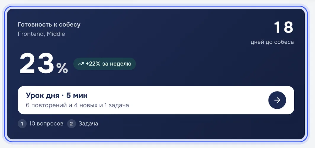 «Сегодня»: готовность к собесу и урок дня